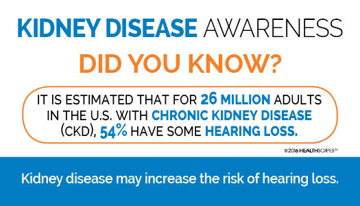 Kidney Disease Risk Awareness